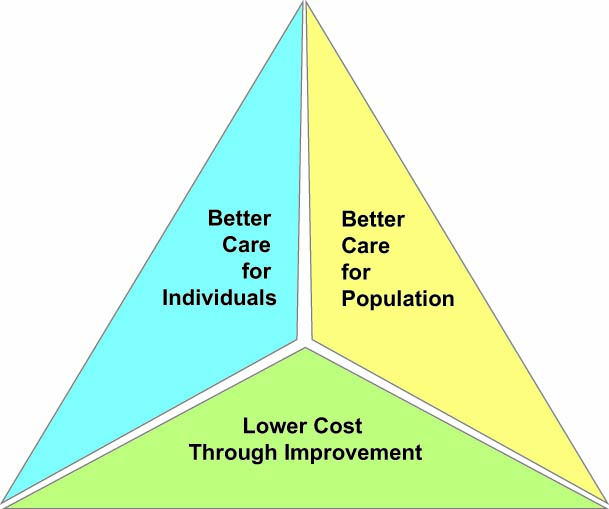 Scope of work image in triangle shape