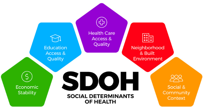 Social Determinants of Health stock image  