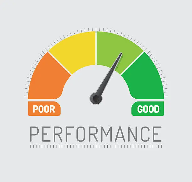 Performance scale 